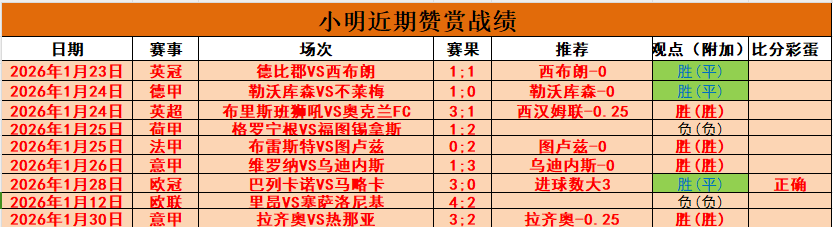姆巴佩建功,贝林厄姆助,皇马以,太阳城,太阳城入口,太阳城平台,太阳城官方