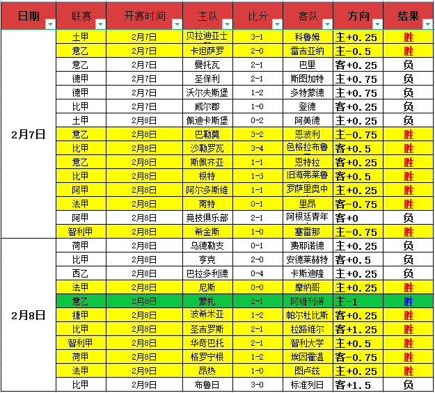 丹麦教练预,测葡萄牙将,夺冠,太阳城,太阳城入口,太阳城平台,太阳城官方