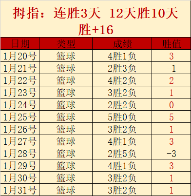 瓦格納刷新,得分巅峰,团队协作共,太阳城,太阳城入口,太阳城平台,太阳城官方