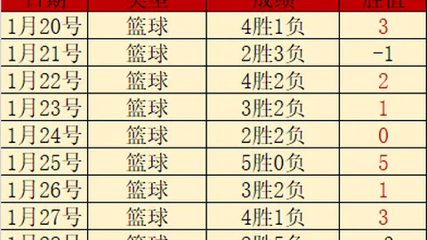 瓦格納刷新得分巅峰，团队协作共享辉煌瞬间